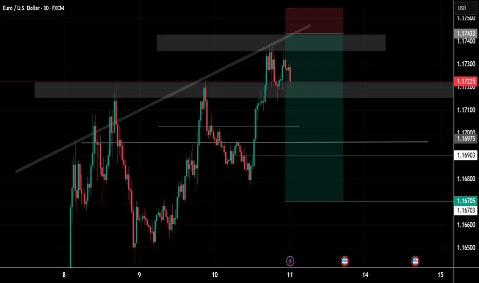 eurusd 13:04